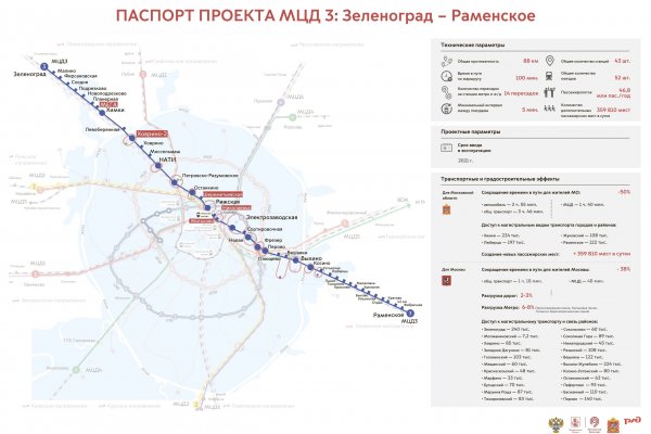 Кракен сайт наркотиков